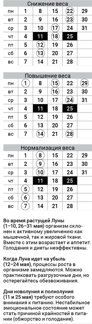 астродиета-1