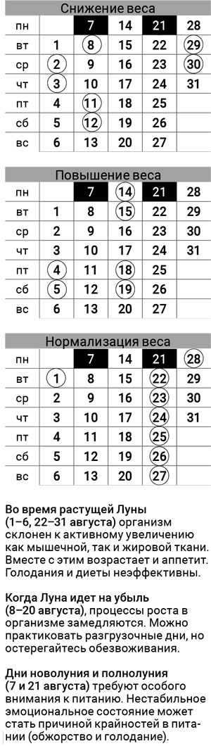 астродиета-1-август-2017