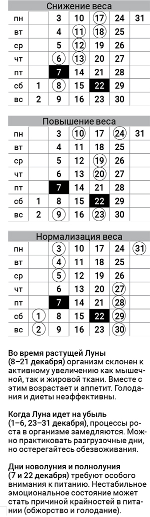 астродиета-1-декабрь-2018