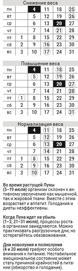 астродиета-1--июль-2016
