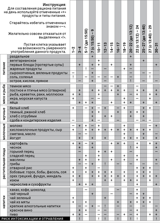 астродиета-1-июль-2018