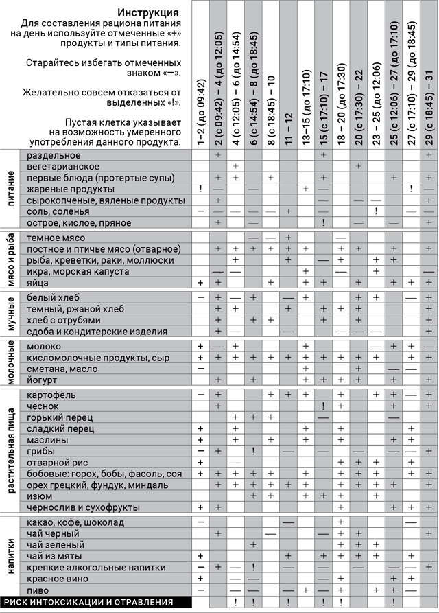 астродиета-1-март-2017