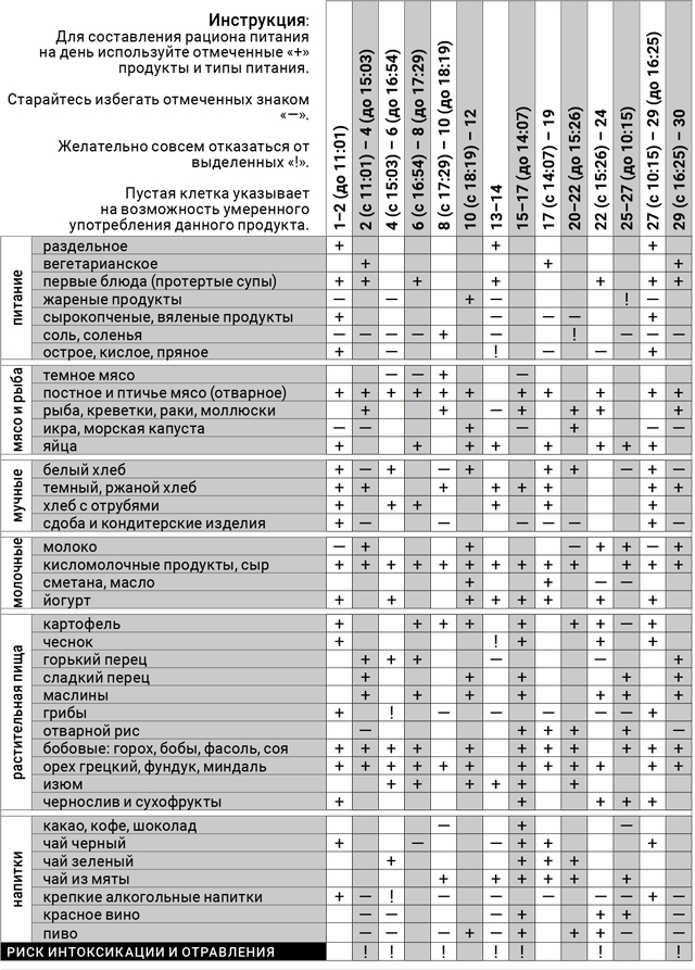 астродиета-1-сентябрь-2018