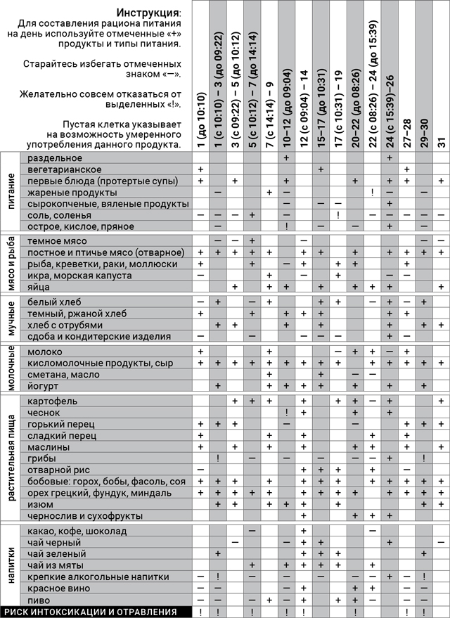 астродиета-1-январь-2018