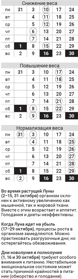астродиета-2-октябрь-2016