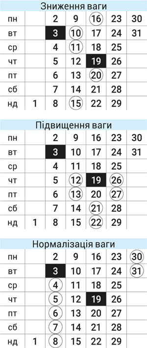 Астродиета март 2026