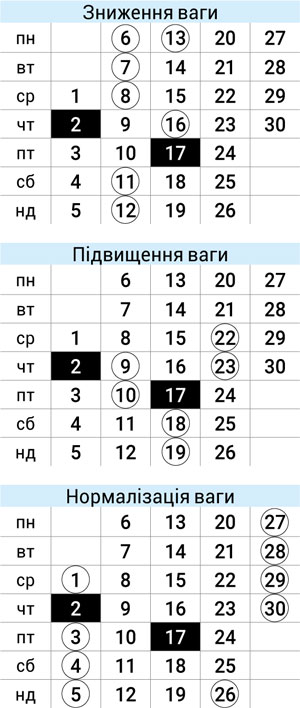 Астродиета апрель 2026
