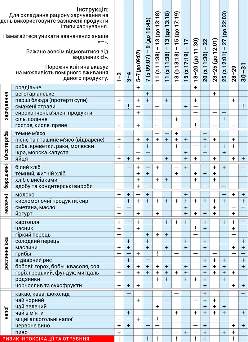 Астродиета август 2026