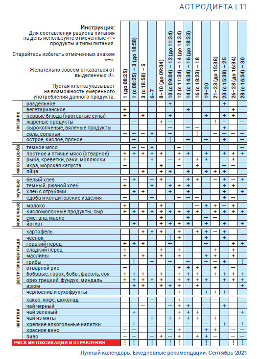 Астродиета сентябрь 2021