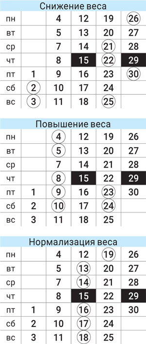 астродиета числа сентябрь 2023