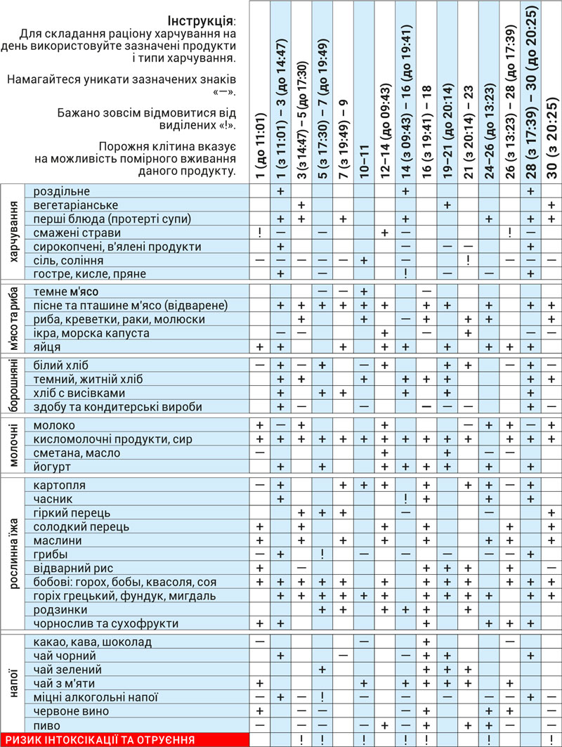 Астродиета сентябрь 2026
