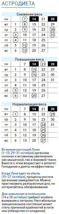 астродиета числа сентябрь 2019