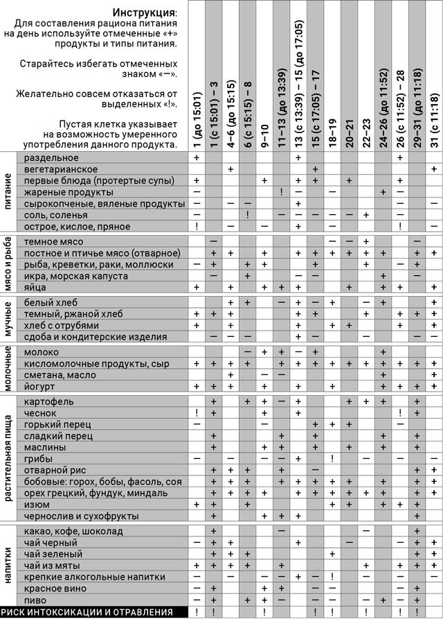 астродиета-авгусь-2017