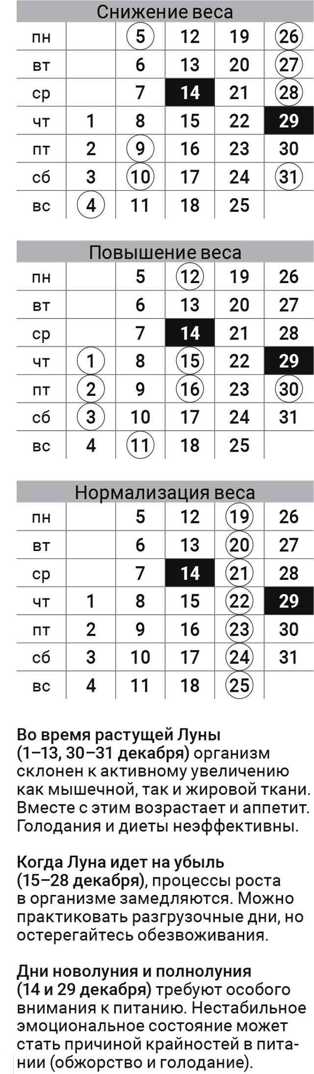 Астродиета-декабрь-2016