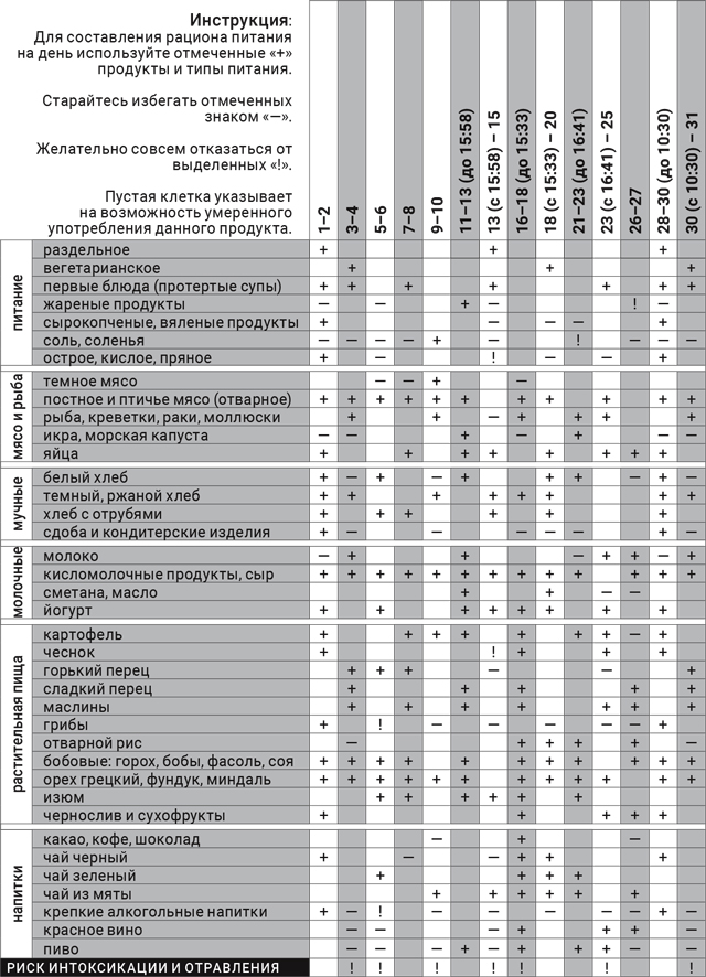 астродиета-декабрь-2017