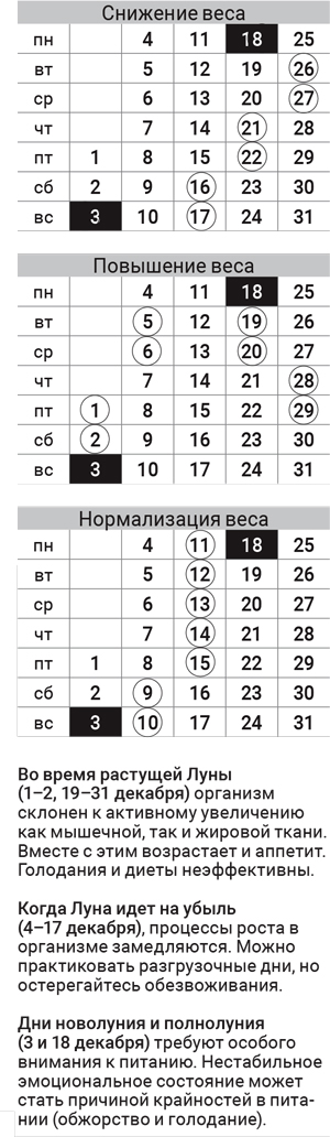 астродиета-декабрь-2017-1