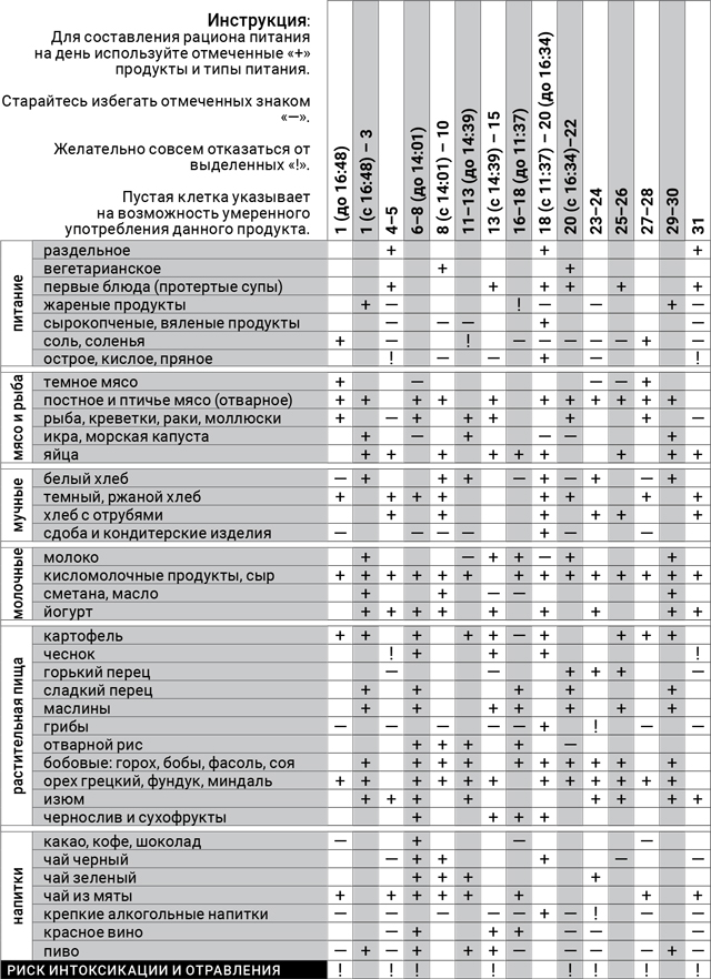 астродиета-декабрь-2018