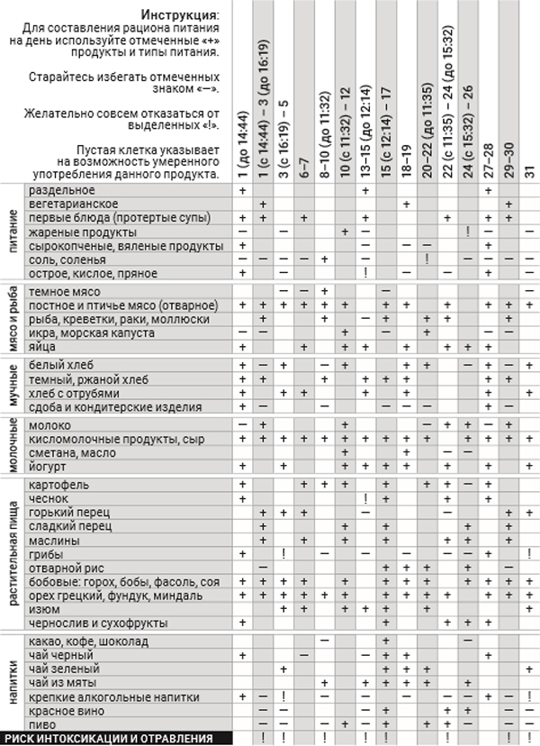астродиета-июль-2016