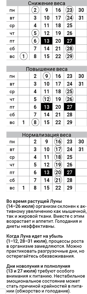 астродиета-июль-2018 астродиета-июль-2018