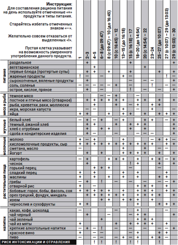 астродиета-июнь-2016