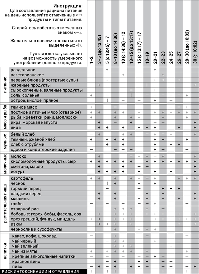 астродиета-июнь-2017