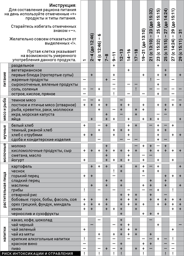 астродиета-май-2017