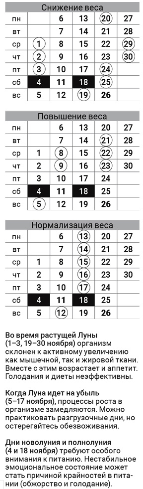 астродиета-ноябрь-2017-1