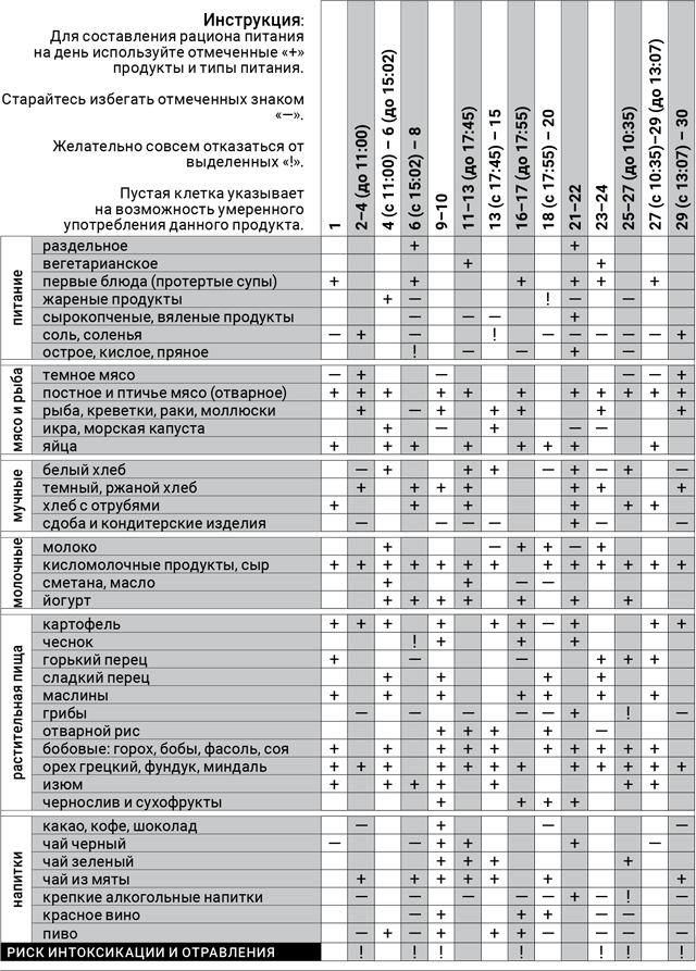 астродиета-ноябрь-2018