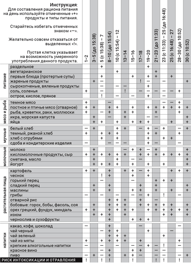 астродиета-сентябрь-2016