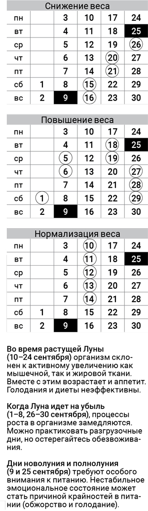 астродиета-сентябрь-2018