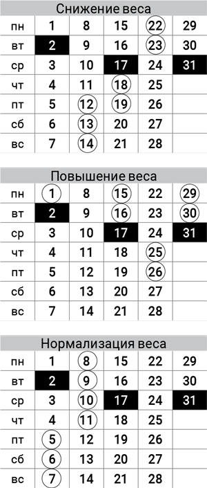 астродиета-январь-2018
