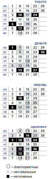 деловой близнецы апрель 2019