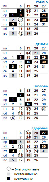 деловой близнецы май 2019