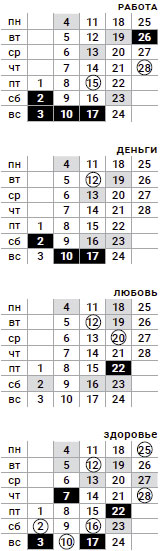 близнецы-февраль-2019