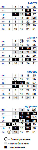 деловой близнецы январь 2021