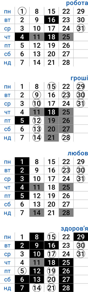 деловой близнецы январь 2024