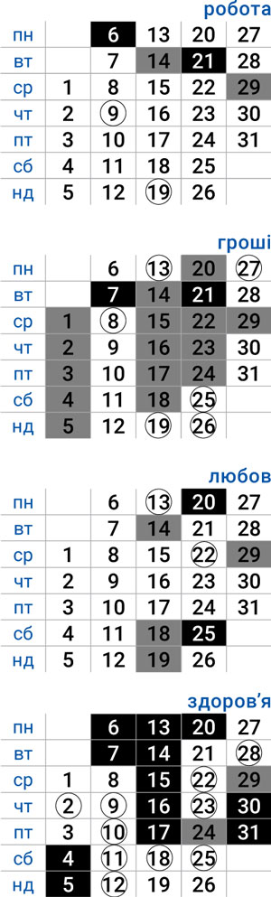 деловой близнецы январь 2025
