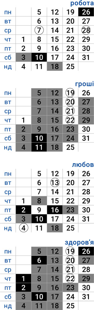 деловой близнецы январь 2026