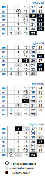 деловой близнецы февраль 2020