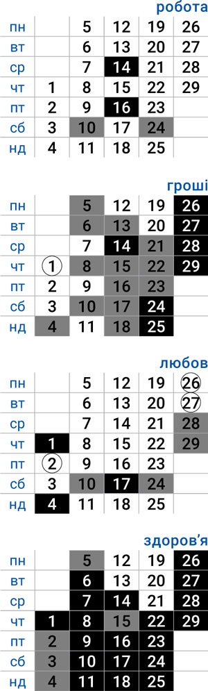 деловой близнецы февраль 2024