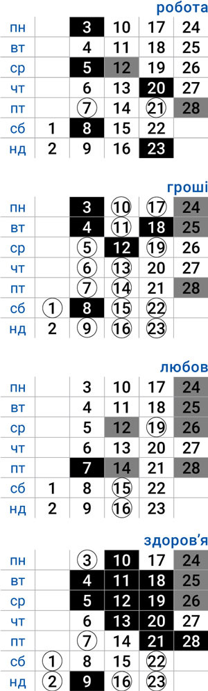 деловой близнецы февраль 2025