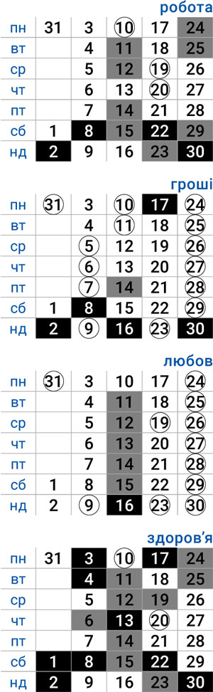 деловой близнецы март 2025