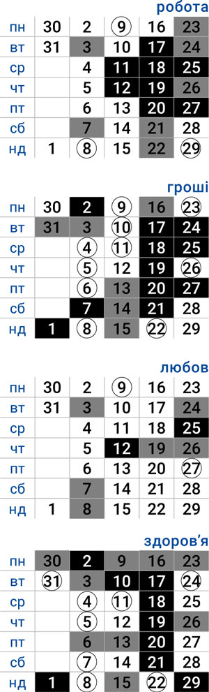 деловой близнецы март 2026