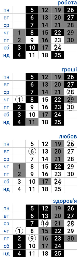 деловой близнецы апрель 2026