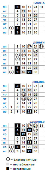 деловой близнецы май 2021