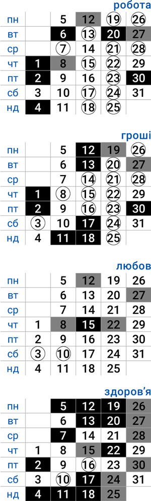деловой близнецы май 2025