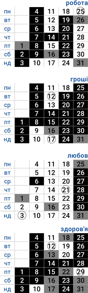 деловой близнецы май 2026