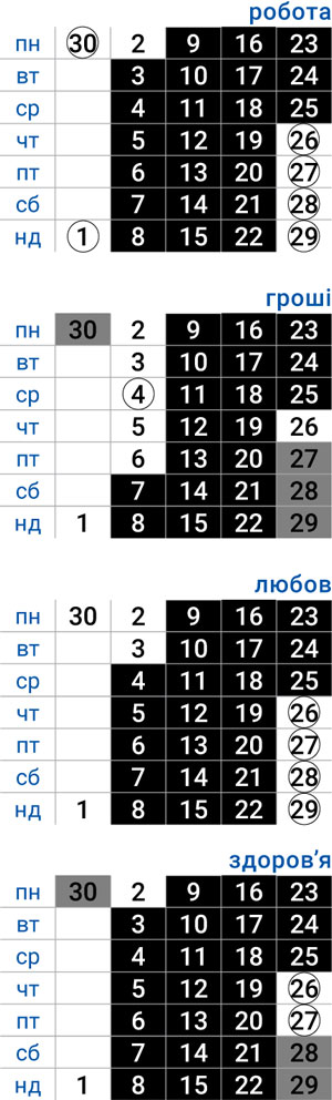 деловой близнецы июнь 2025