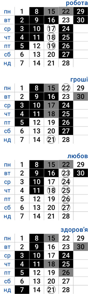 деловой близнецы июнь 2026