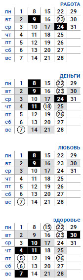 деловой близнецы июль 2019